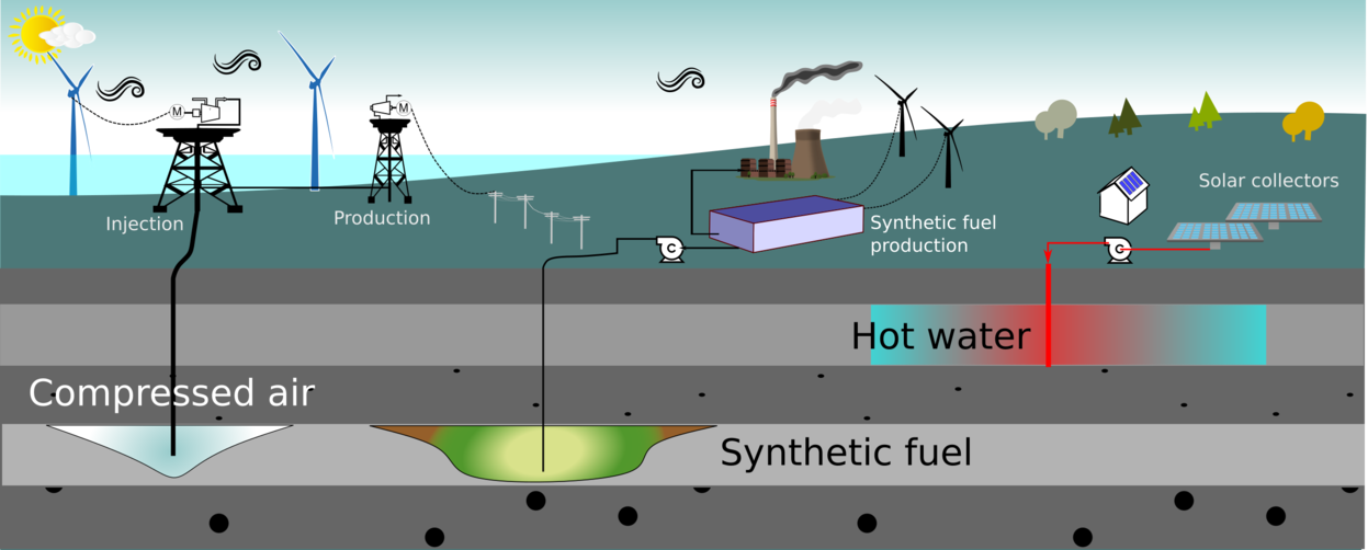 subsurface energy integration